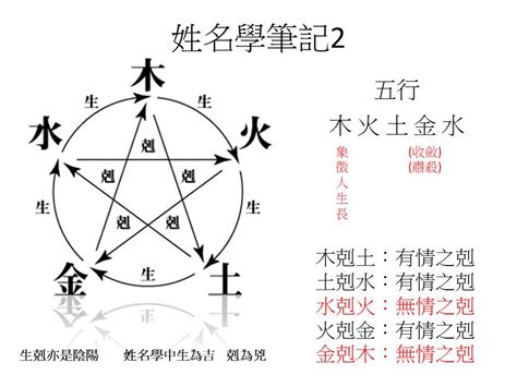 涵姓名學|【涵五行】姓名學的秘密：解開涵字五行屬性的玄機